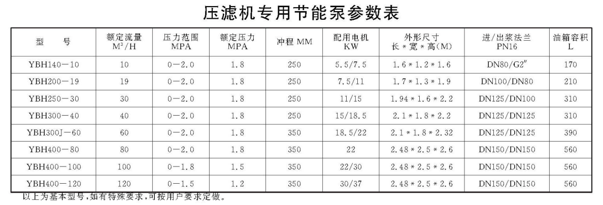 壓濾機專用節(jié)能泵參數表 壓濾機進料泵柱塞泵參數表"/